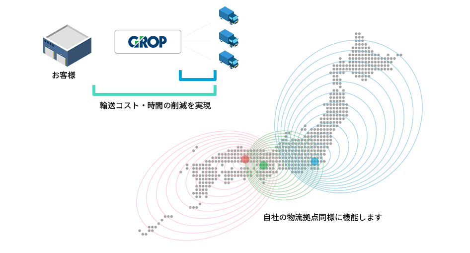 物流業務最大の課題は場所と要員の確保。解決はグロップにお任せください