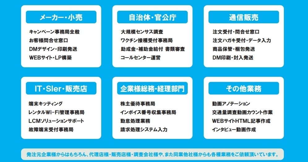実績