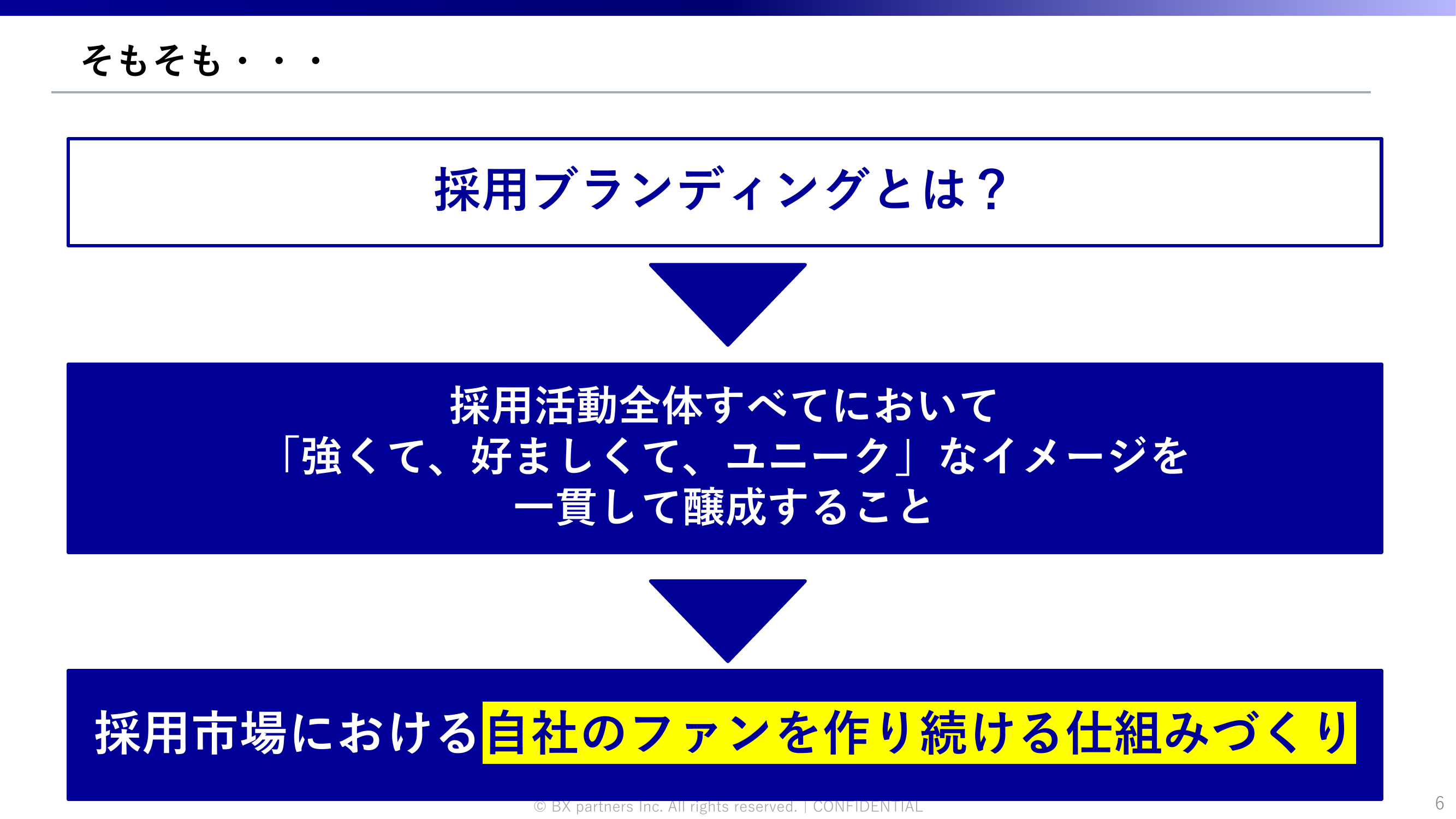 採用ブランディングはこう変える：約束と期待を一致させる