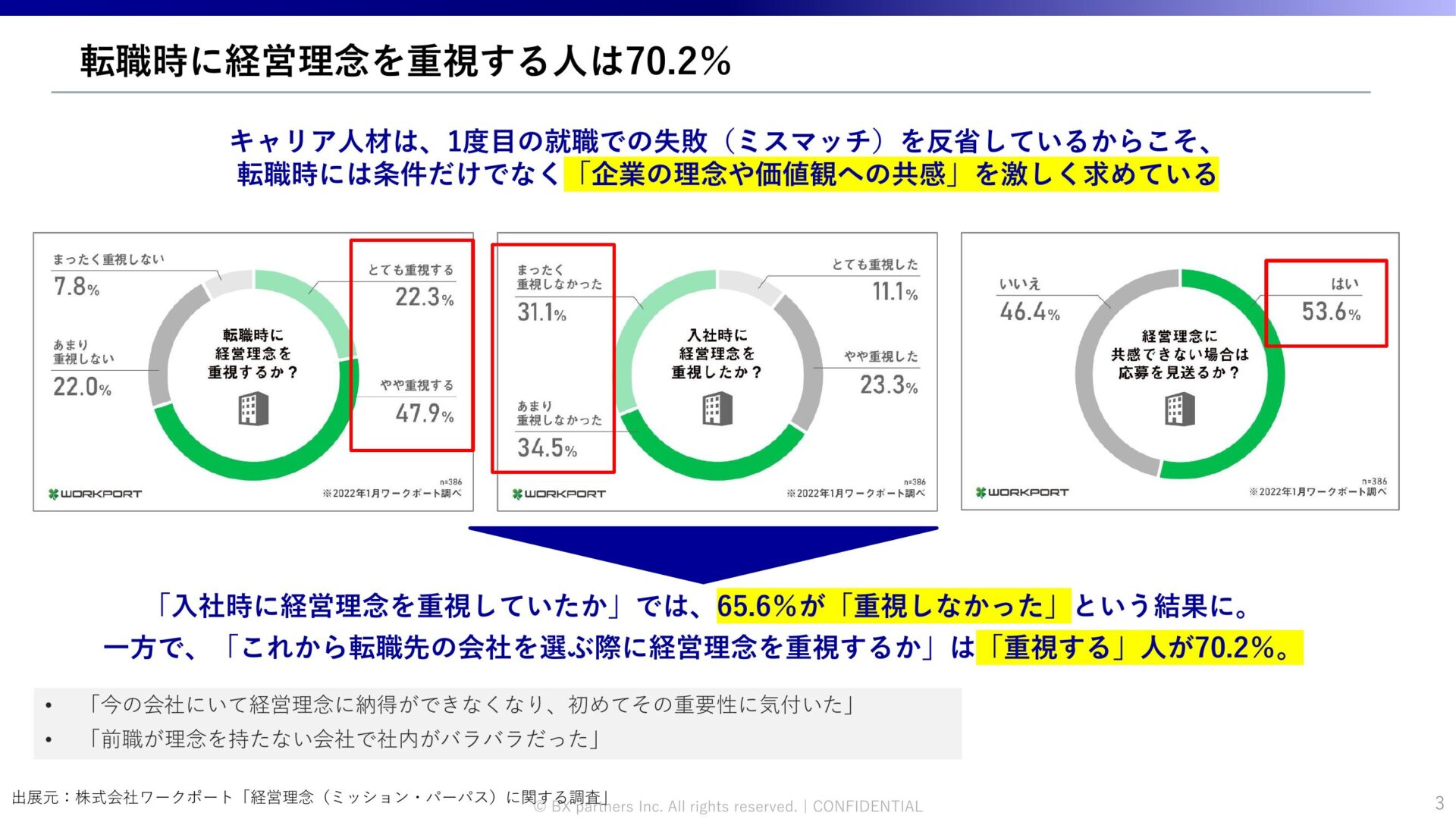 入社後ギャップと離職のリアル